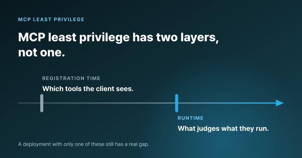 MCP least privilege has two layers, not one