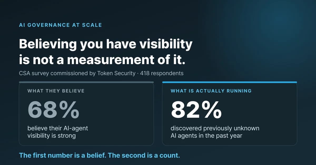 Why AI governance pilots don't survive scale