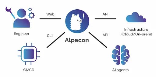 Alpacon product design concept