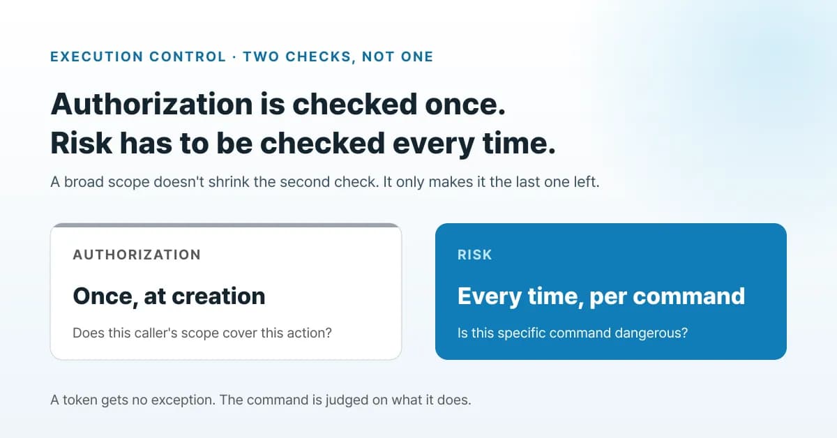 A token that can reach your API isn't cleared to run any command