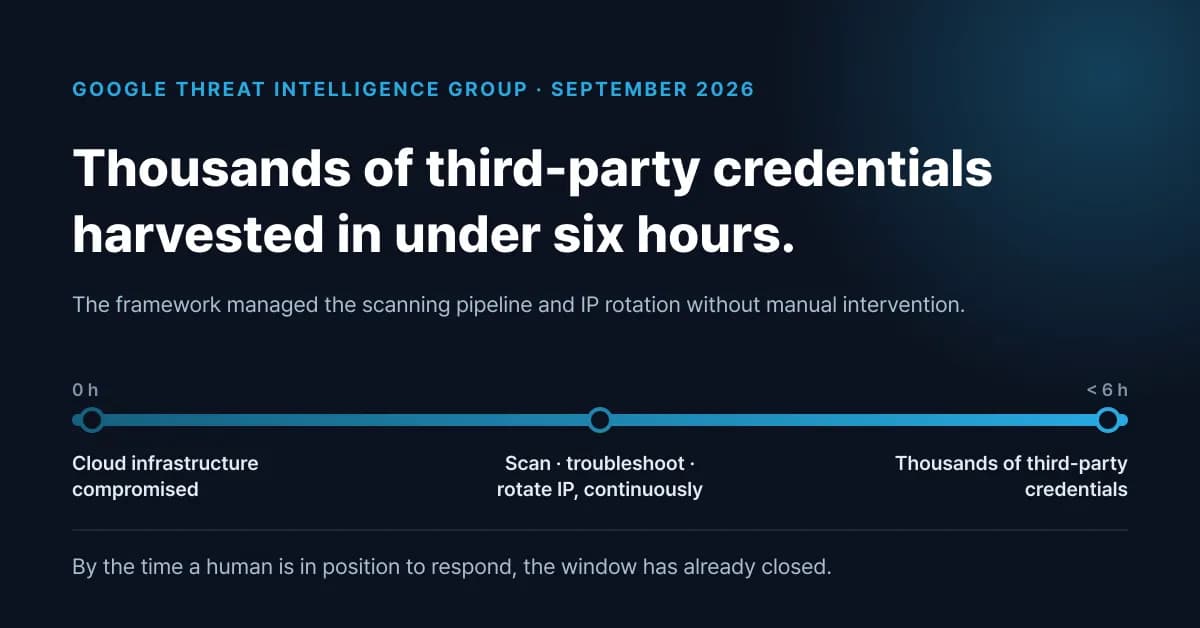 AI agent framework harvested thousands of credentials in under 6 hours