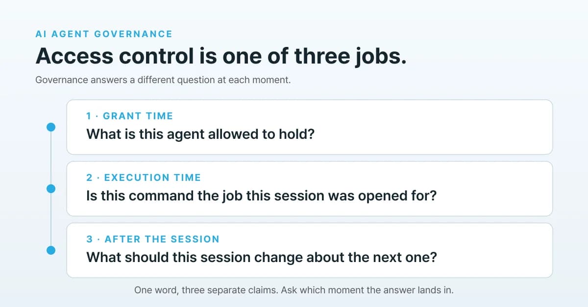 AI agent governance means more than access control