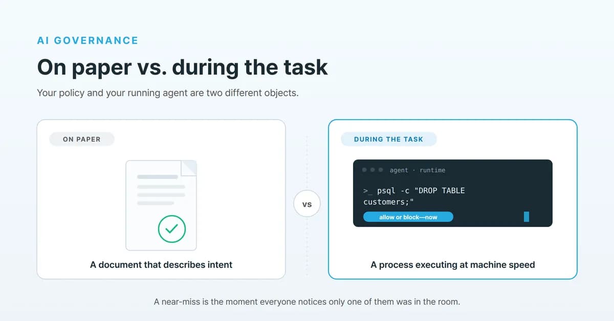 AI governance on paper vs. governance during the task
