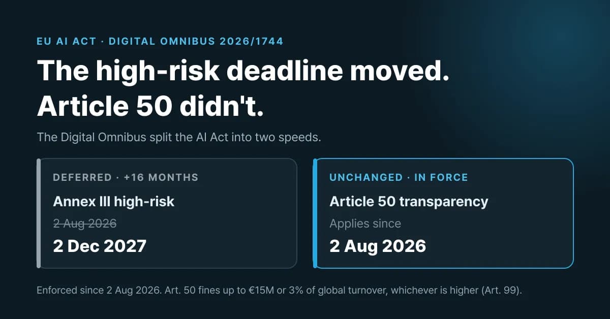 EU AI Act high-risk deadline moved to 2027. What didn't?