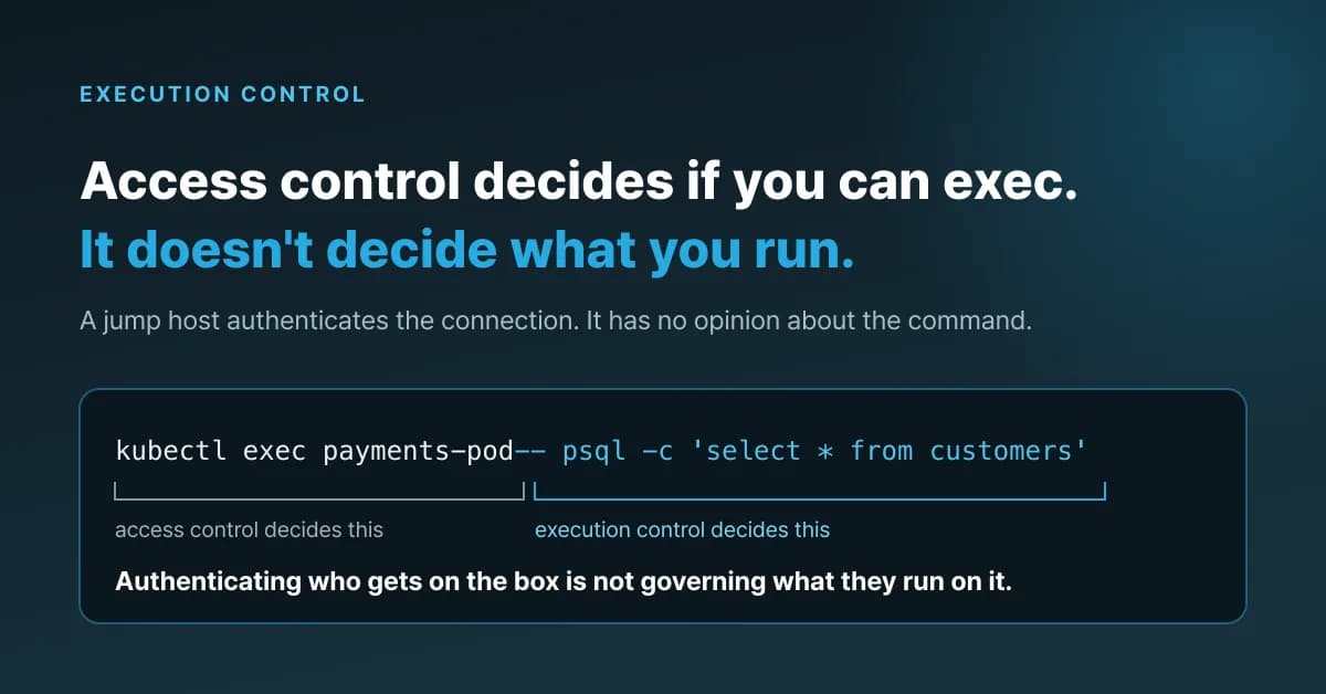 Kubernetes access control governs access, not commands