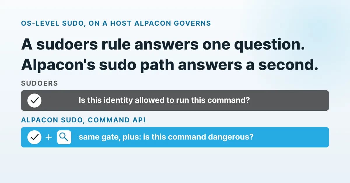 Session-scoped sudo: bind OS-level root to a session, not a sudoers file