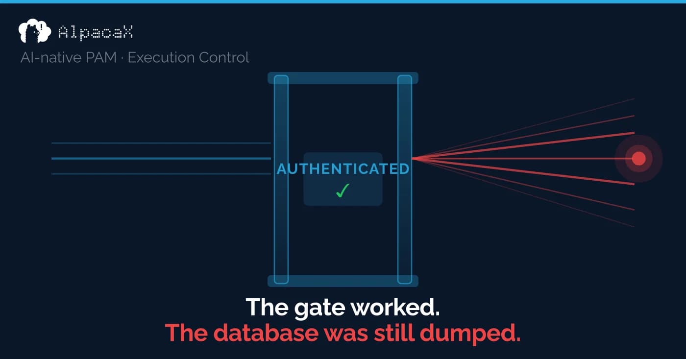 The gate worked. The database was still dumped.