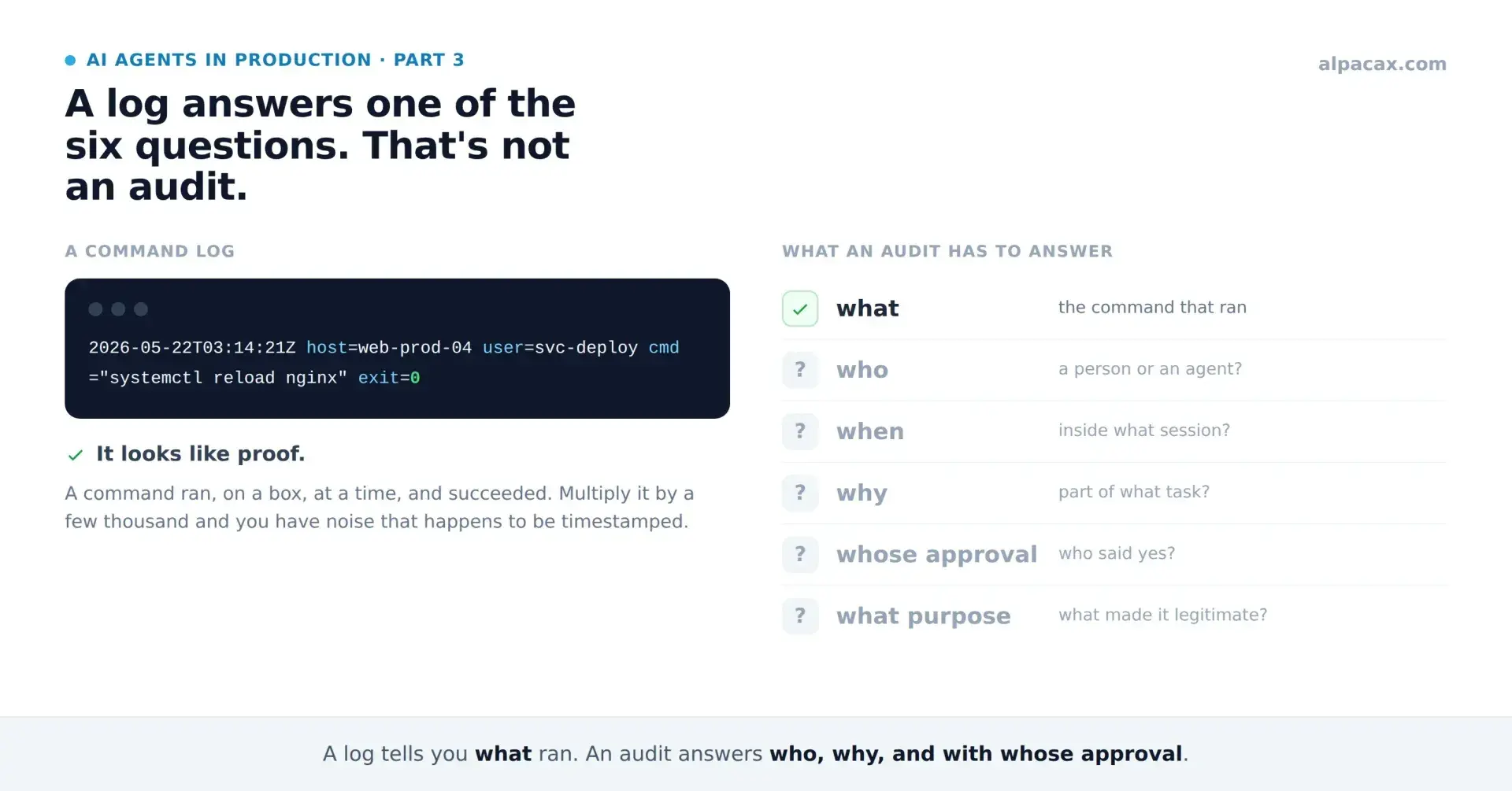 A command log won't tell you what your agent actually did.