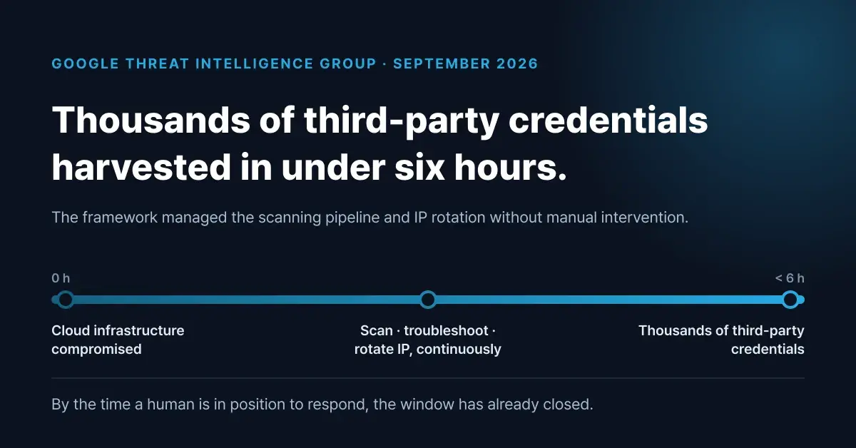 AI agent framework harvested thousands of credentials in under 6 hours