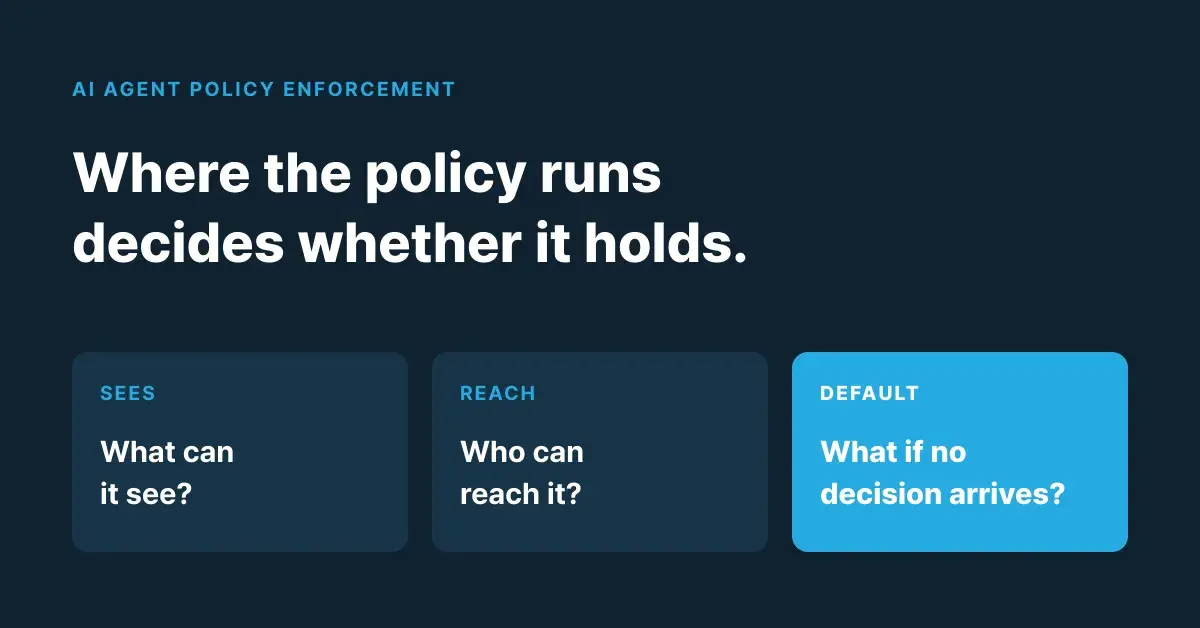 AI agent policy enforcement: where the policy actually runs