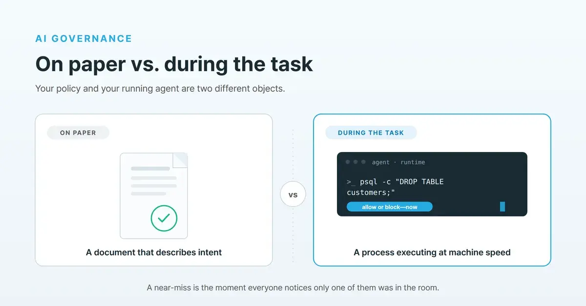 AI governance on paper vs. governance during the task