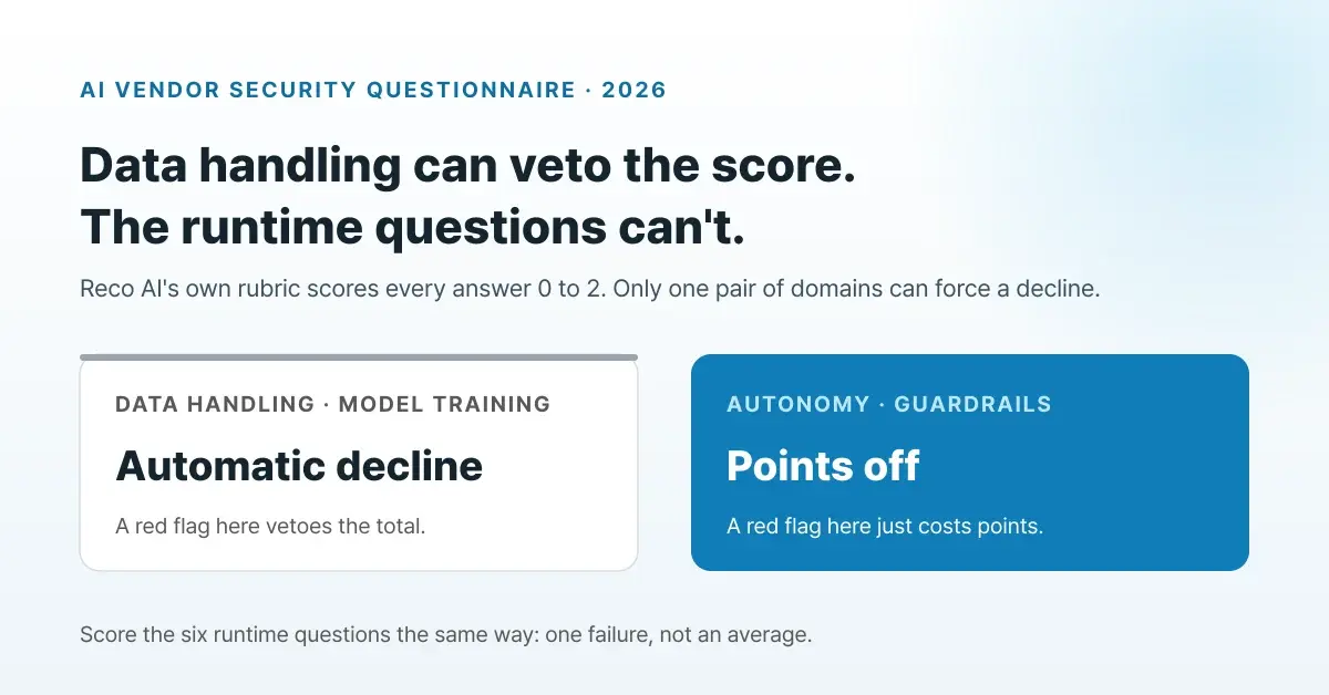 AI vendor questionnaire checklist: 6 runtime questions to score