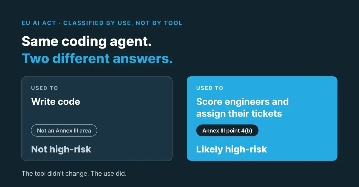 Does Claude Code or Cursor make you an EU AI Act provider?