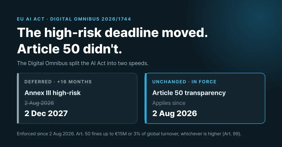 EU AI Act high-risk deadline moved to 2027. What didn't?