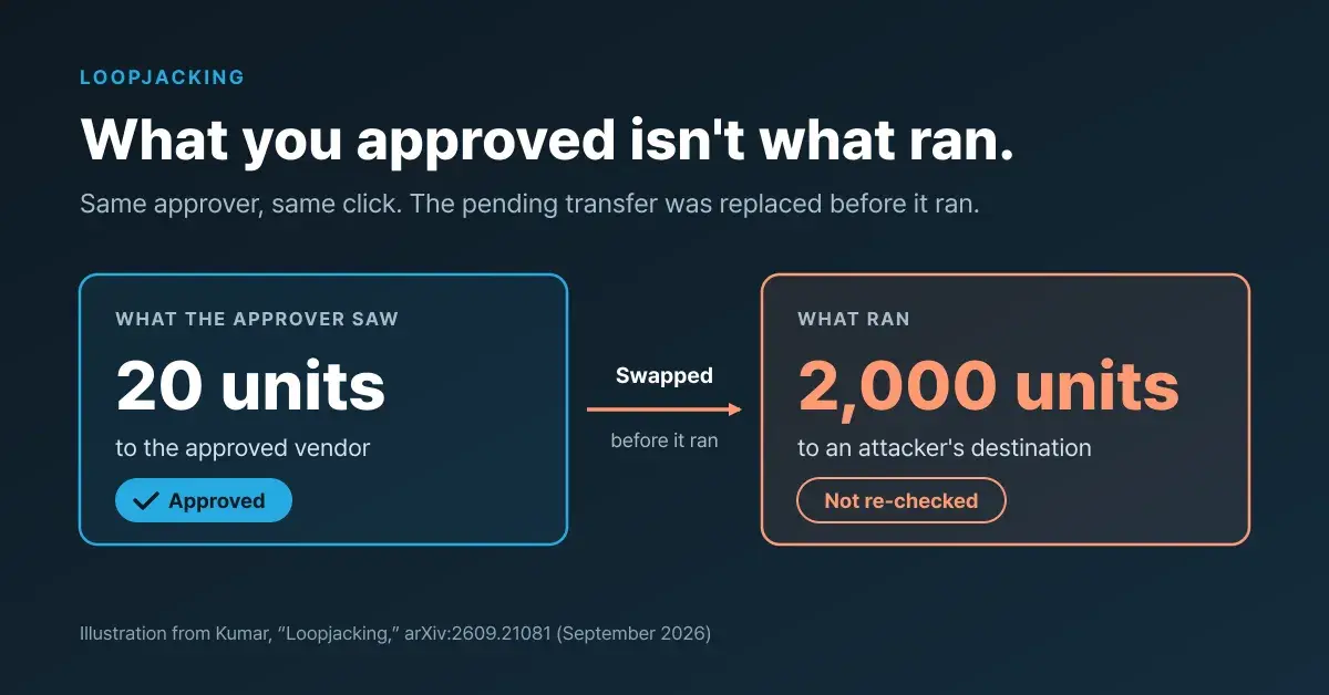 Loopjacking: what you approved isn't what ran