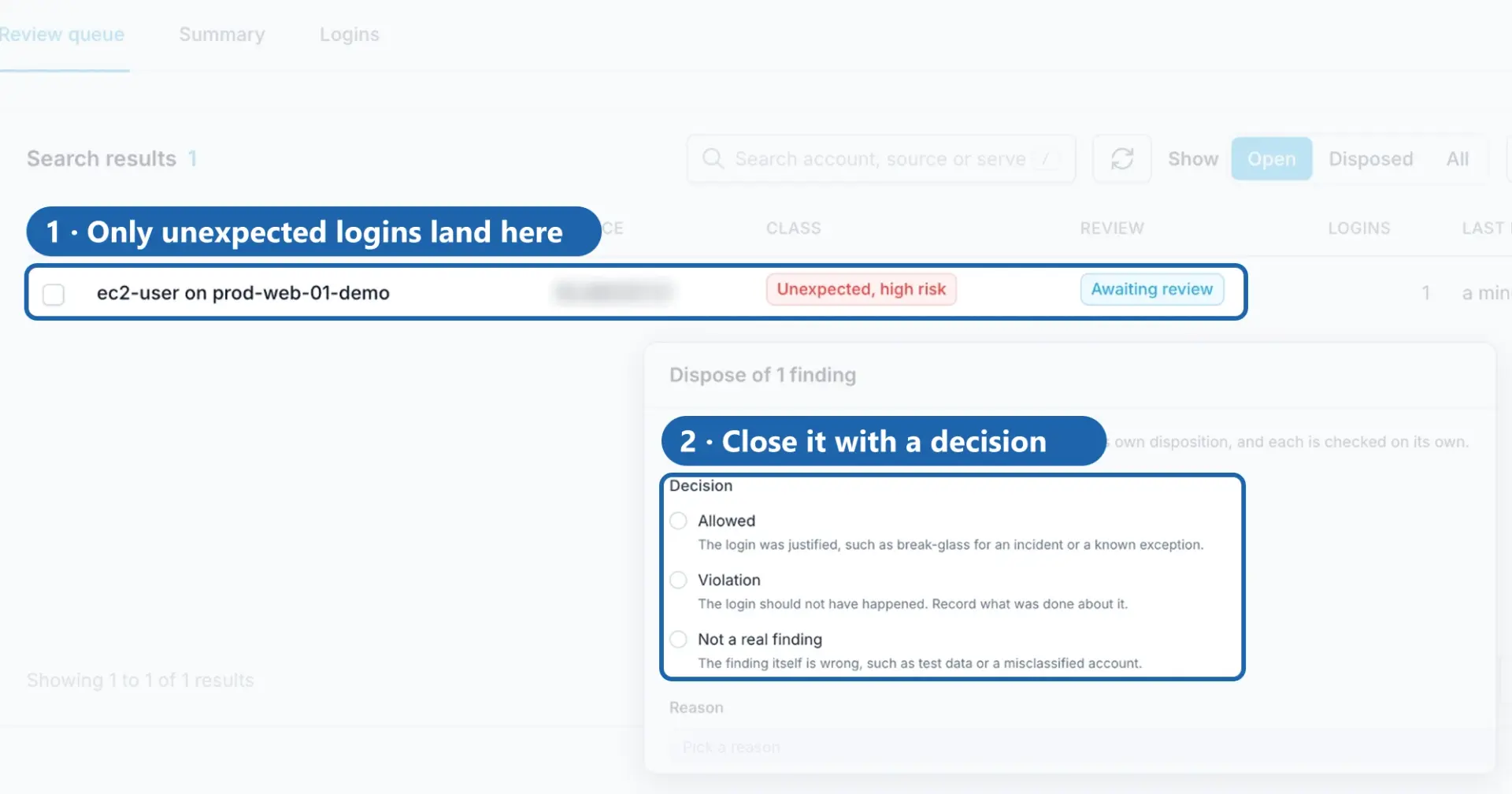 The External access review queue, with the dialog a reviewer opens to close a finding