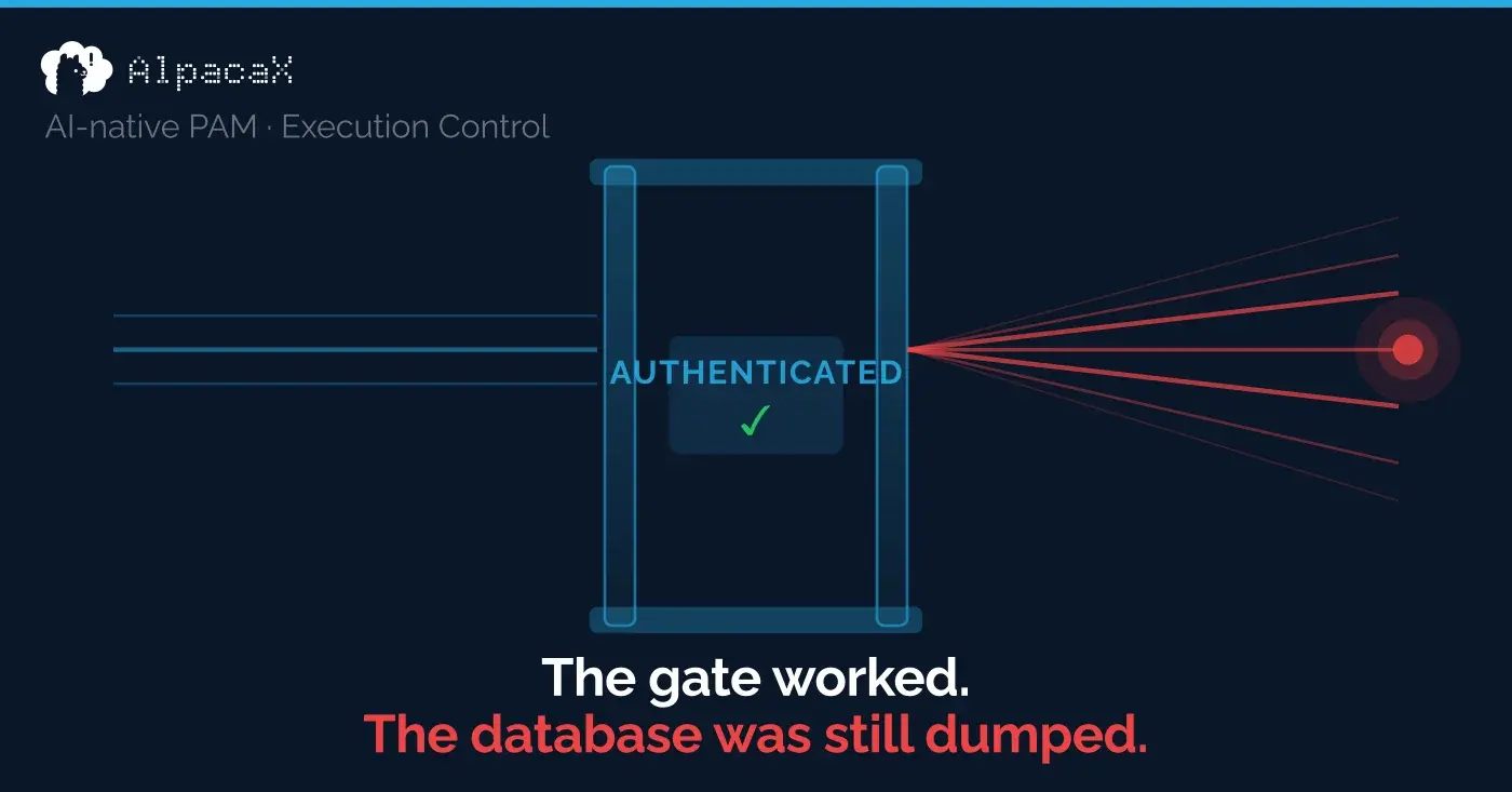 The gate worked. The database was still dumped.