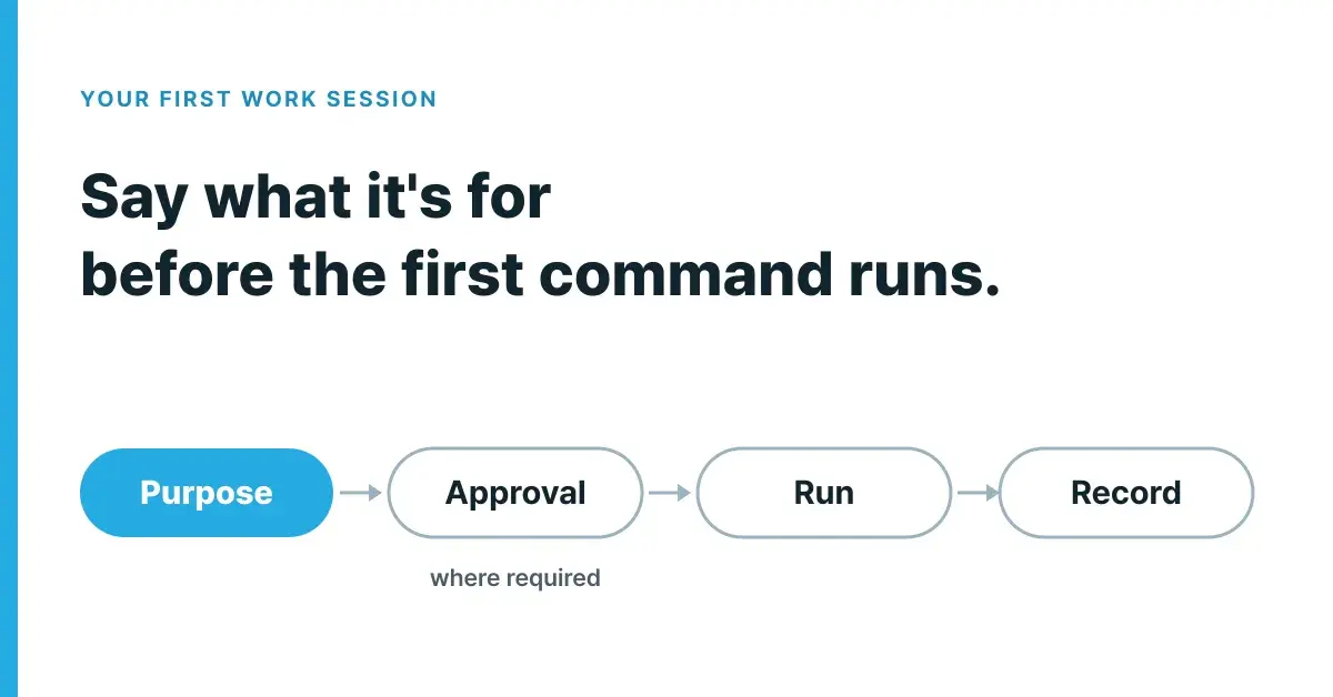 Your first Work Session: purpose, approval, and the record
