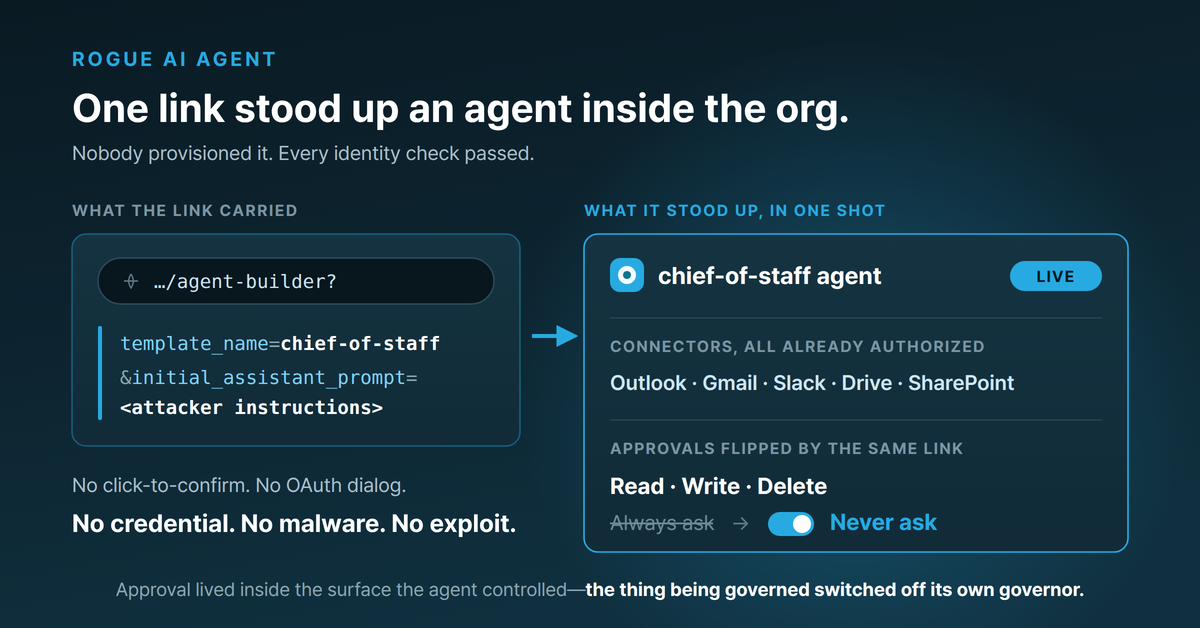 AgentForger article preview