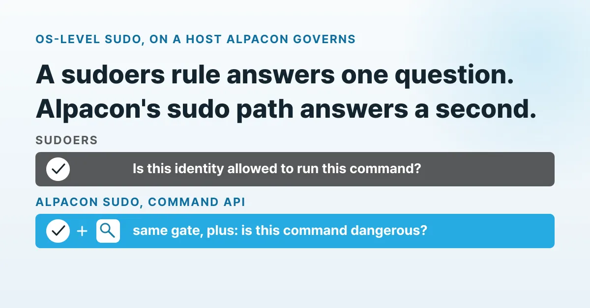 Session-scoped sudo article preview